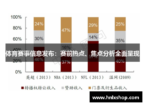 体育赛事信息发布：赛前热点、焦点分析全面呈现